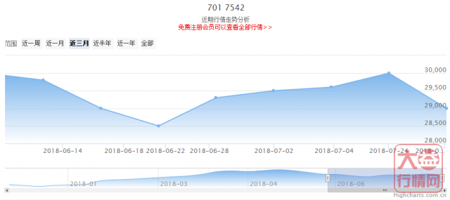 大益普洱茶投资分析---9月第一周行情回顾
