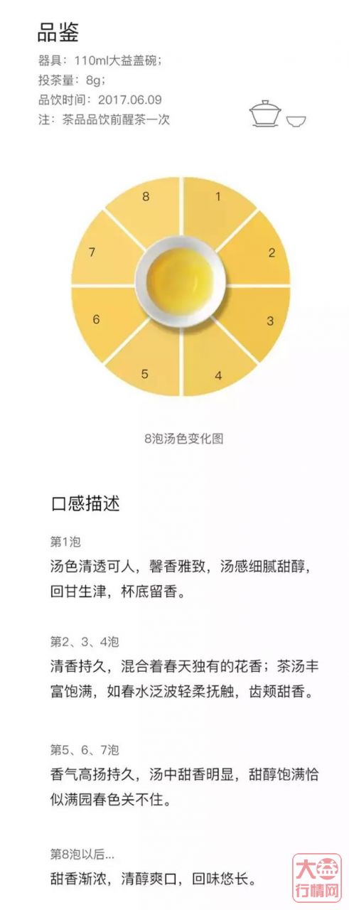 据说，很多人最近反反复复地在喝这十款大益茶？