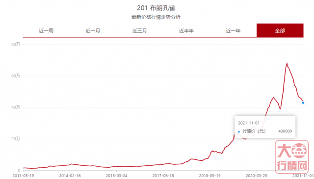 冷空气来袭，行情再次进入冷静期！大益行情网 | 一周热点行情11.15-11.21