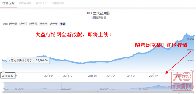 2018上半年，大益做些了什么？