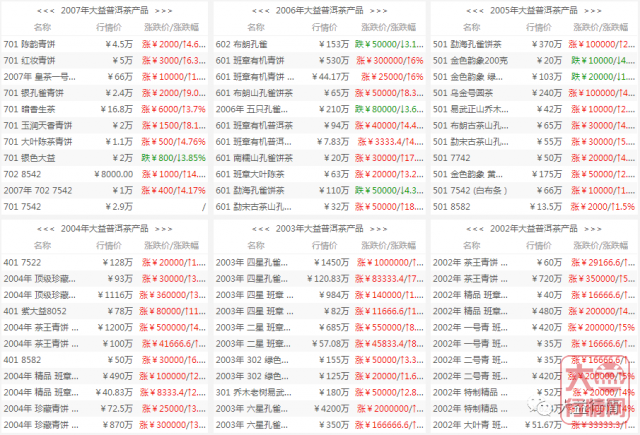 板块轮动，新茶回调，中老期将是致富机会？