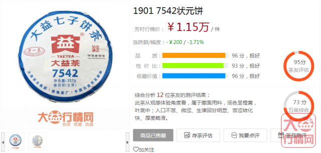 大益行情网 | 一周热点行情07.29-08.04