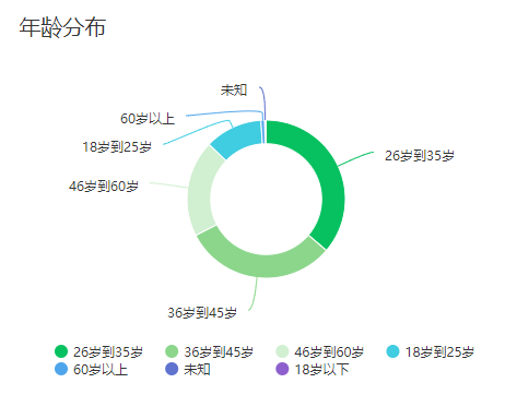 大数据下的大益茶市—— 隐藏在市场背后的真相【2020年7~8月数据分析】