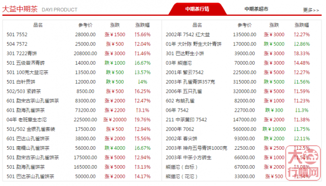 大益普洱茶投资分析：大益营销中心搬迁广州带来的影响