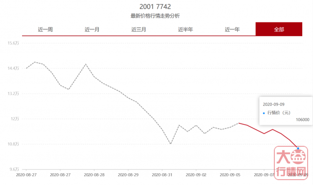 调整中的大益茶市，谁在赚？谁在亏？