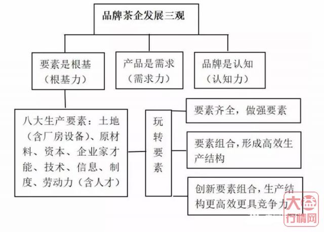 普洱茶资本化的三次浪潮