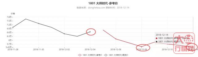 大师时代-开启大益茶高品质产品时代