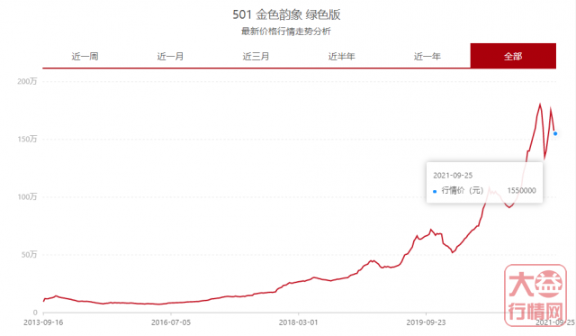 金九已过,银十正当时,该如何把握?大益行情网 | 一周热点行情09.27-10.03