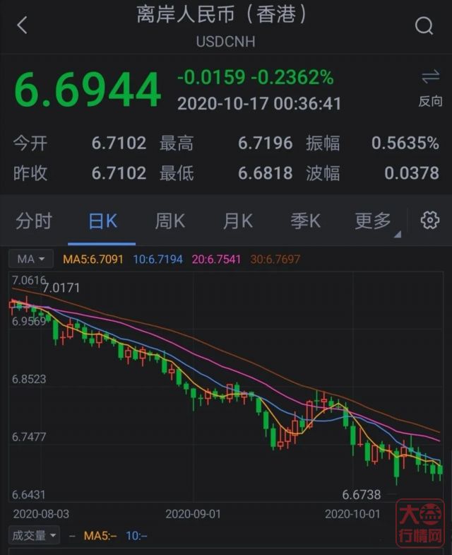 2001群峰之上抢购结束后,市场将迎来变盘,方向大概率是向上?