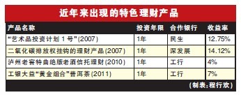 工银大益“黄金组合”普洱茶理财产品收益偏低不能提前赎回