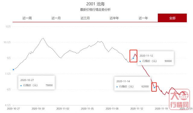 复盘：2001沧海期货跌落，多军惨败的原因何在？