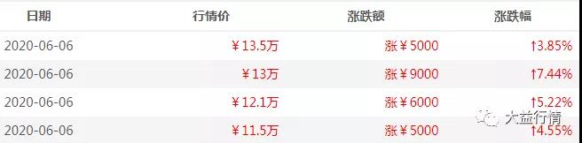 春秋大义凌空出世,熟茶崛起,新旧势力大碰撞,市场要变天?