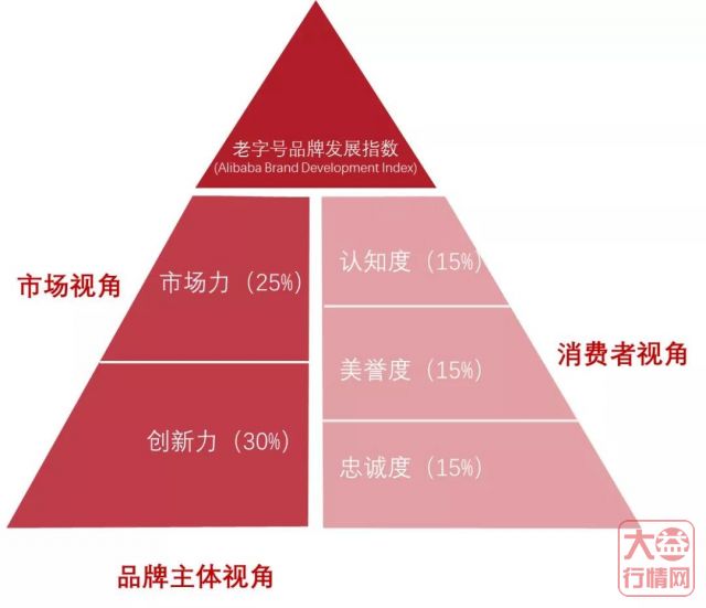 中华老字号品牌TOP100榜单出炉 | 大益排名茶品牌第一