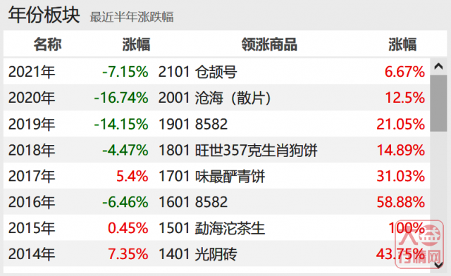 仓颉是救世主？今年最好的机会出现了？