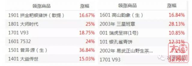 大益行情投资分析：追庄还是追茶，这是个问题？