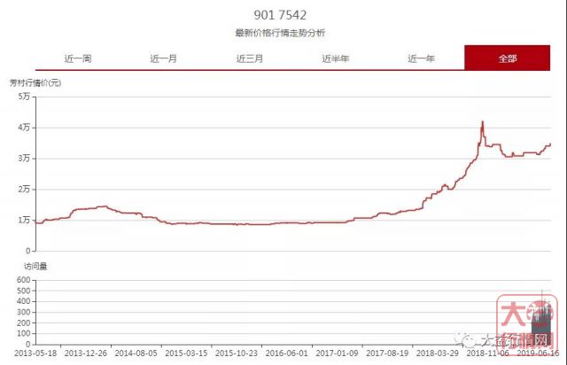 大益茶市的支柱——中长期投资者