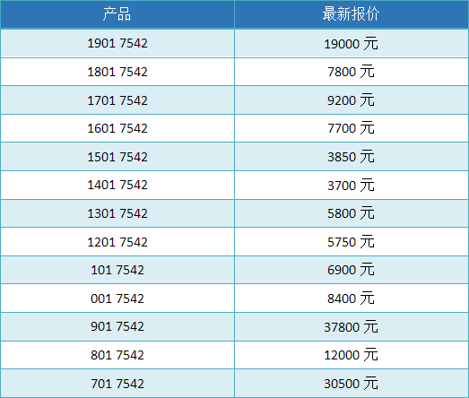 这行情除了火爆，还能说什么？大益行情网，一周热点行情09.30-10.06