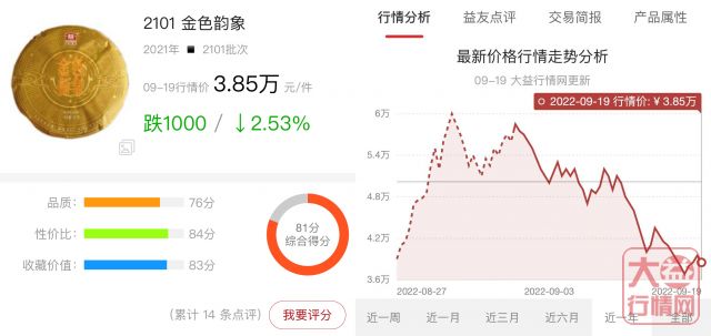 金色韵象回到原点,再买,你是不是傻?