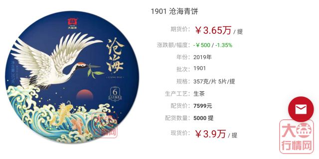 沧海破四万在即,你赚到了吗?大益行情网:一周热点行情11.11-11.17