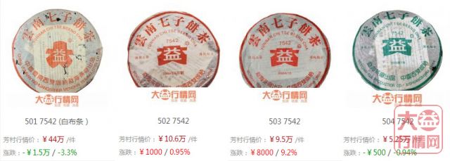 伯乐相马！不一样的大益中期茶2005篇（上）