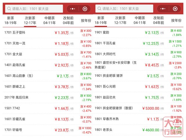 大益行情网：大益茶投资 准确评估行情的重要性