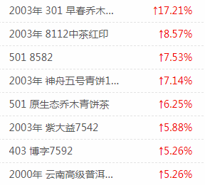 大益普洱茶 | 一周热点行情02.18-02.24