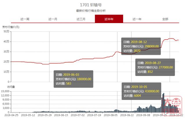 机会是跌出来的，你捉住了吗？大益行情网：一周热点行情10.07-10.13