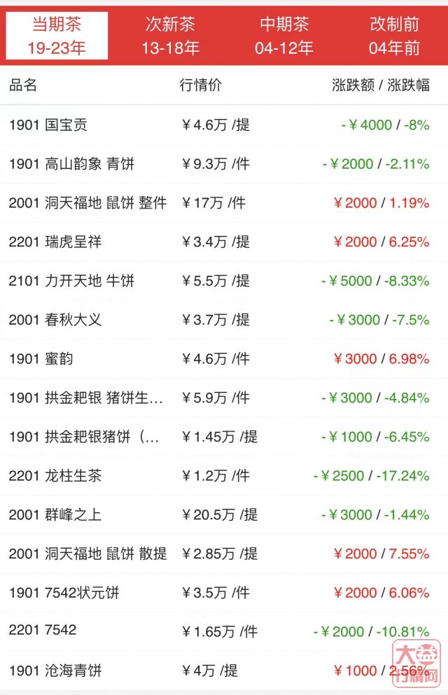 全面解读大益精品孔雀，你想知道的都在这里！