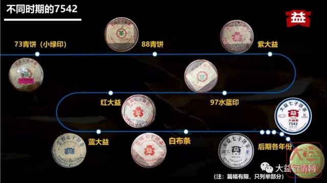 长线收藏,哪类大益茶最值得入手?