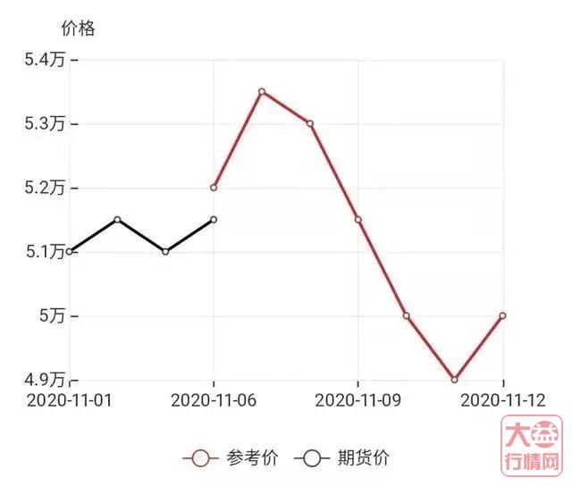 行情|2020年双11数据创新高,茶市市场又如何?