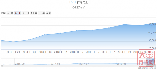 大益普洱茶 | 一周热点行情11.19-11.25