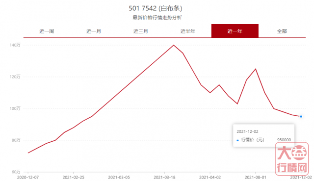 横盘的僵局还未打破！！！大益行情网 | 一周热点行情11.29-12.05