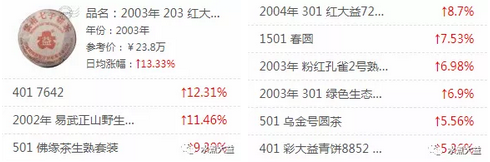 大益行情网 | 一周热点行情04.29-05.05