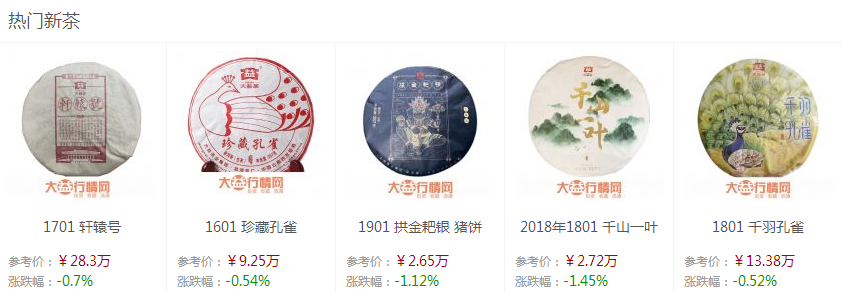 大益行情网：一周热点行情08.12-08.18