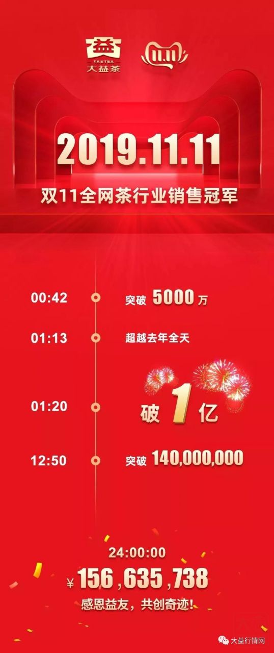 相爱相杀的大益茶市与芳村茶人