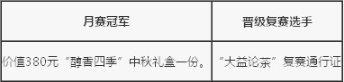 2013“大益论茶”大赛奖项