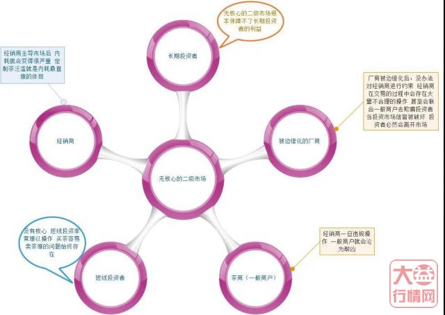 打破常规的2001 7542，会吹响大益茶市改革的号角？