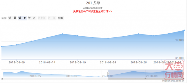 大益普洱茶投资分析---9月第一周行情回顾