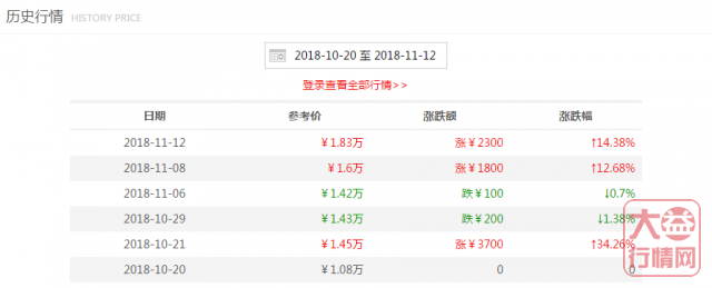 【大益茶投资分析】双十一的1801千山一叶，是王者归来的大益普洱茶
