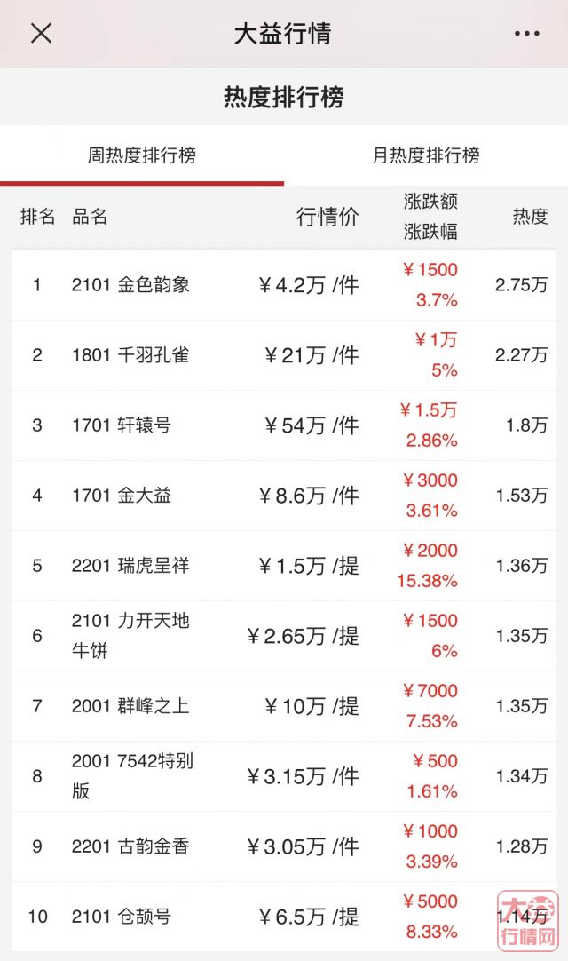 空头被打爆!我更愿意看到茶市繁荣,那你呢?