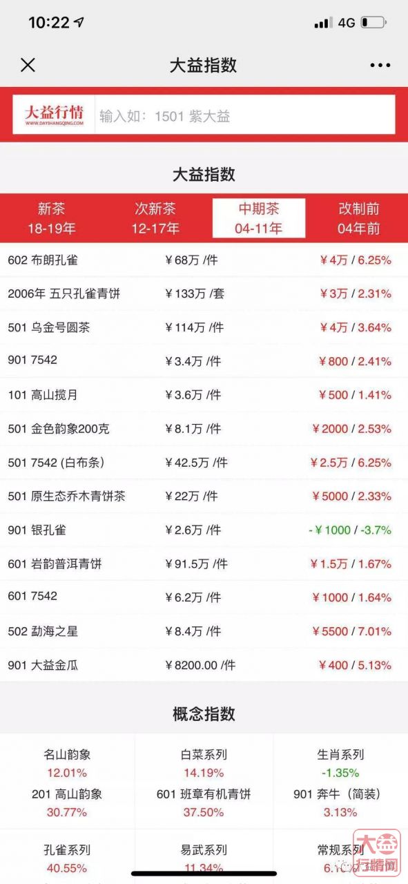 大益行情网：大益中期茶投资标杆—— 201 金色韵象