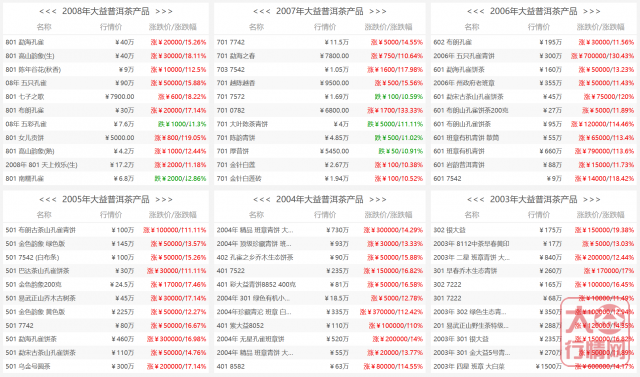 详解大益茶的三大核心属性——古董、金融、茶(下)
