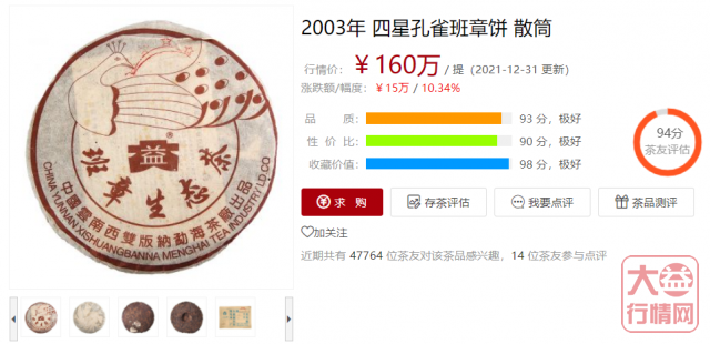 重回低洼,你会选择收货吗?大益行情网 | 一周热点行情12.27-1.02