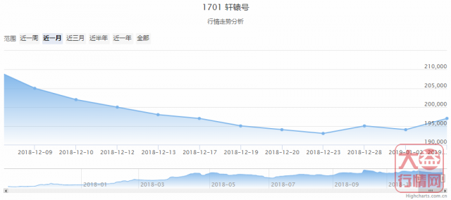 大益普洱茶 | 一周热点行情12.31-01.06，趋于平稳！