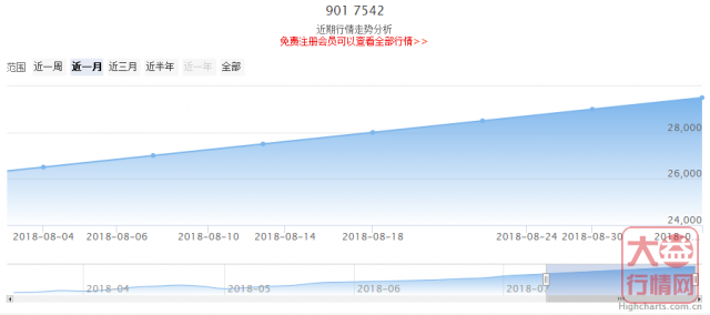 大益普洱茶投资分析---9月第一周行情回顾