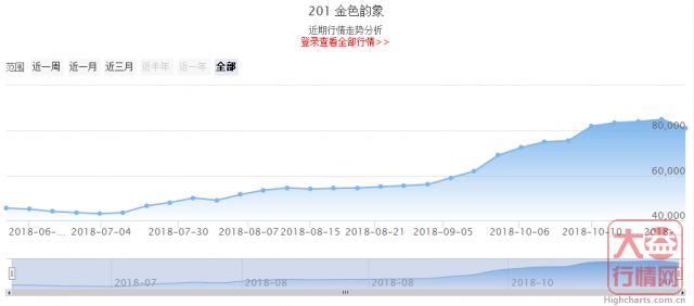 大益投资分析：回调的行情，机会无限！