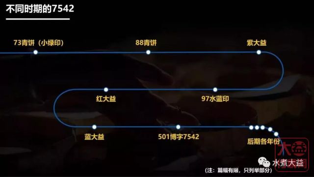大益茶投资分析：数字茶是如何沦落的？