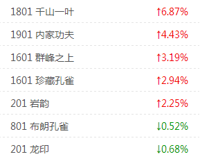 沧海破四万在即,你赚到了吗?大益行情网:一周热点行情11.11-11.17