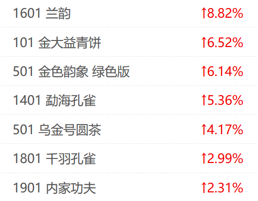中老期茶的行情就此启动?大益行情网 | 一周热点行情04.13-04.19