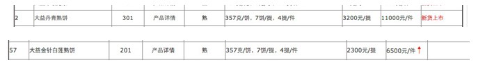 普洱茶投资分析：闲侃大益丹青